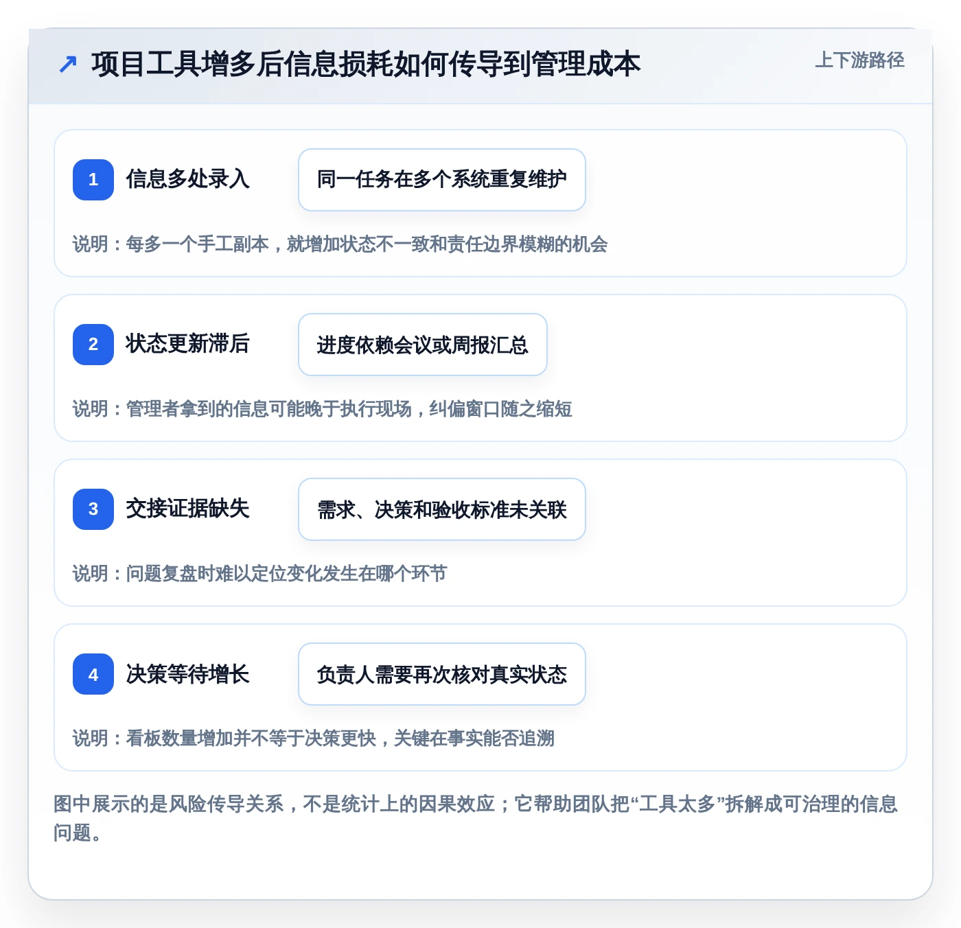 项目经理必看：2026年度5款革新型数智化项目管理系统推荐