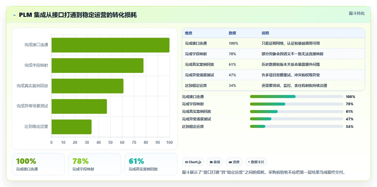 能对接PLM的项目管理软件哪个好用?2026主流工具深度测评与推荐