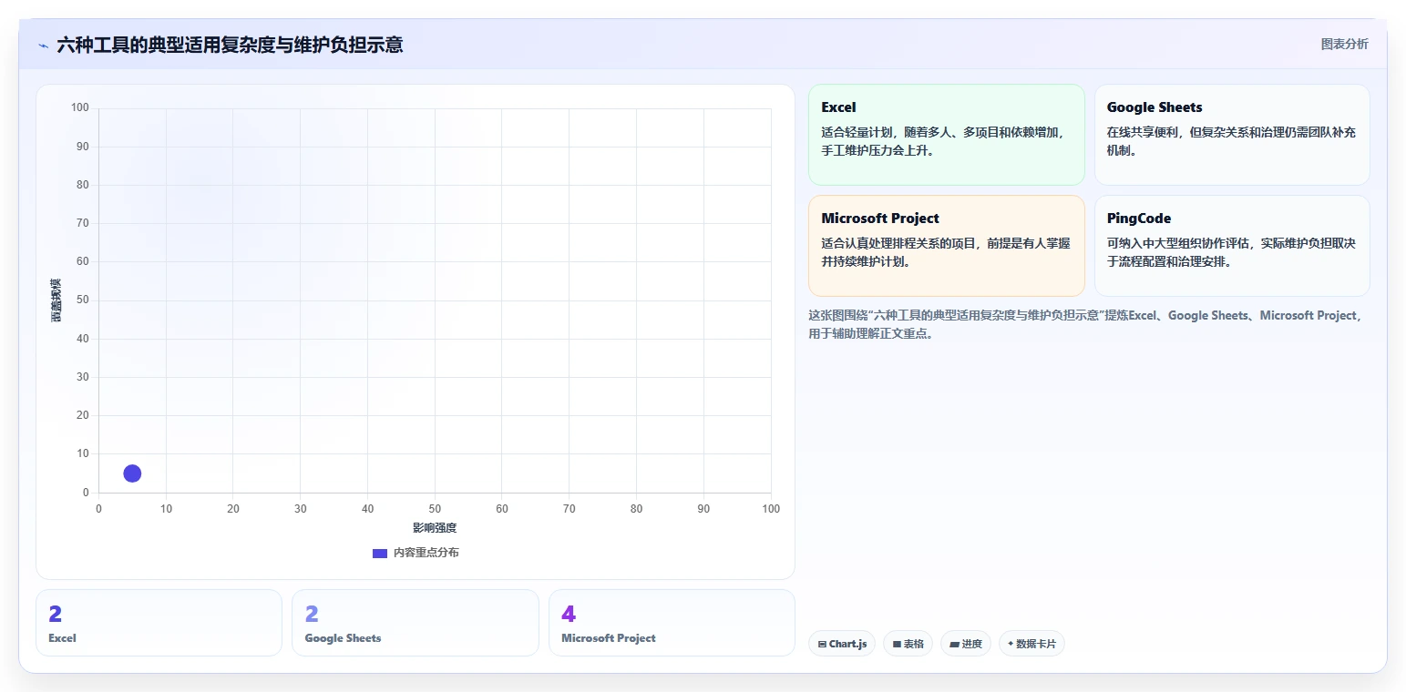 2026年项目进度计划管理表大比拼：6款顶级工具助你提升效率