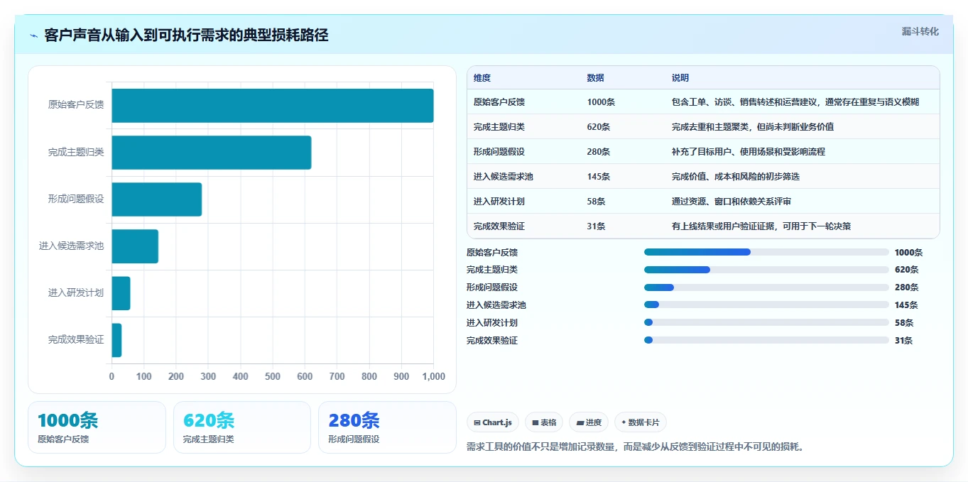 选对工具事半功倍:2026年需求分析和管理工具TOP5横向对比