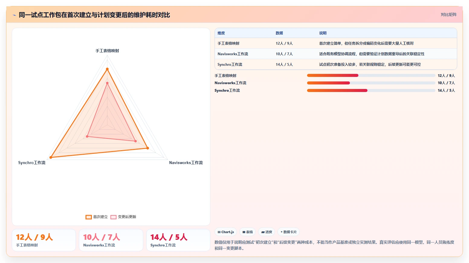 提升效率必备:2026年最值得投资的5款BIM进度计划软件