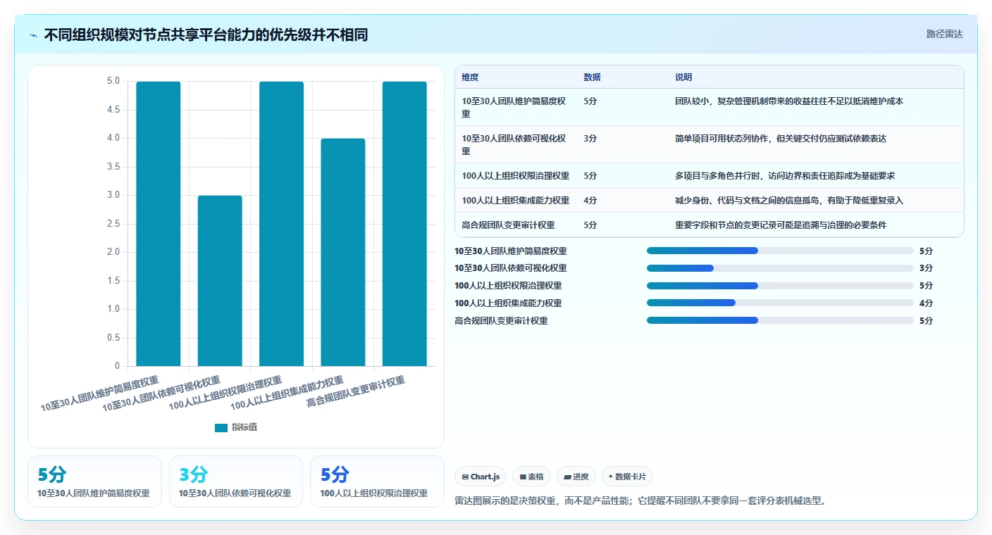 2026年节点共享平台大盘点:6款顶级工具助力高效协作
