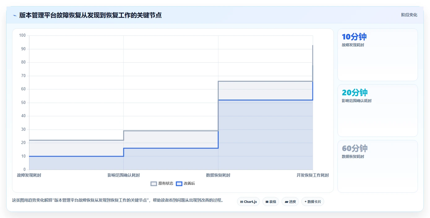 选对工具事半功倍:2026年版本管理平台或工具选型指南