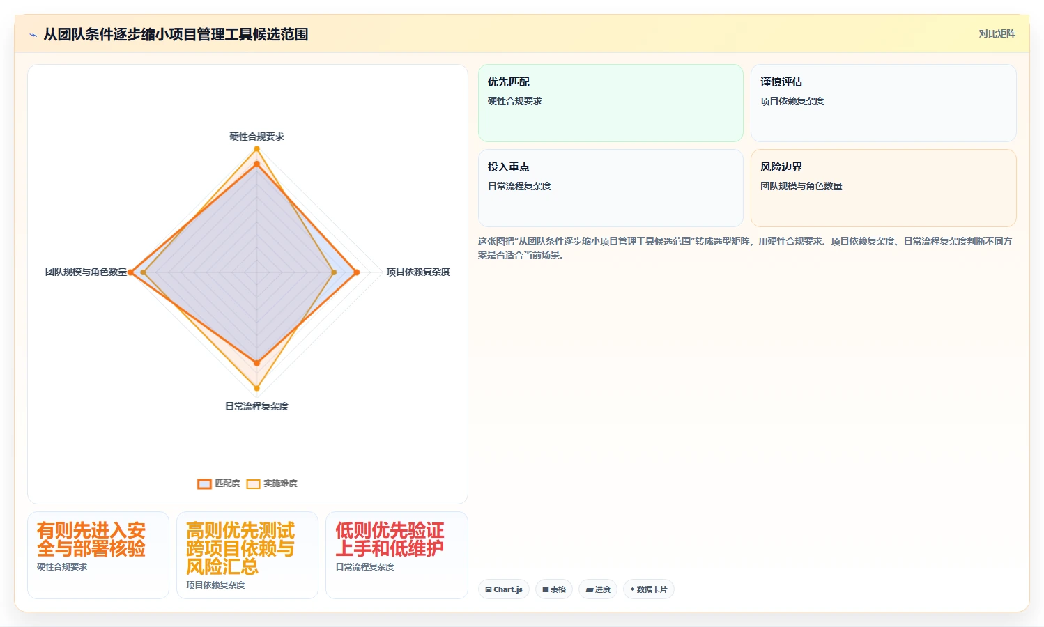 2026年高效的项目管理软件有哪些?这份选型测评指南帮你快速决策