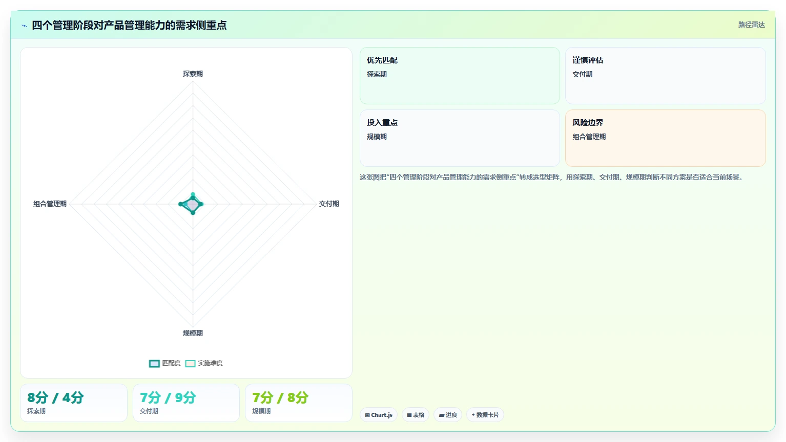 实用的产品管理软件哪些值得尝试?2026年场景化选型清单