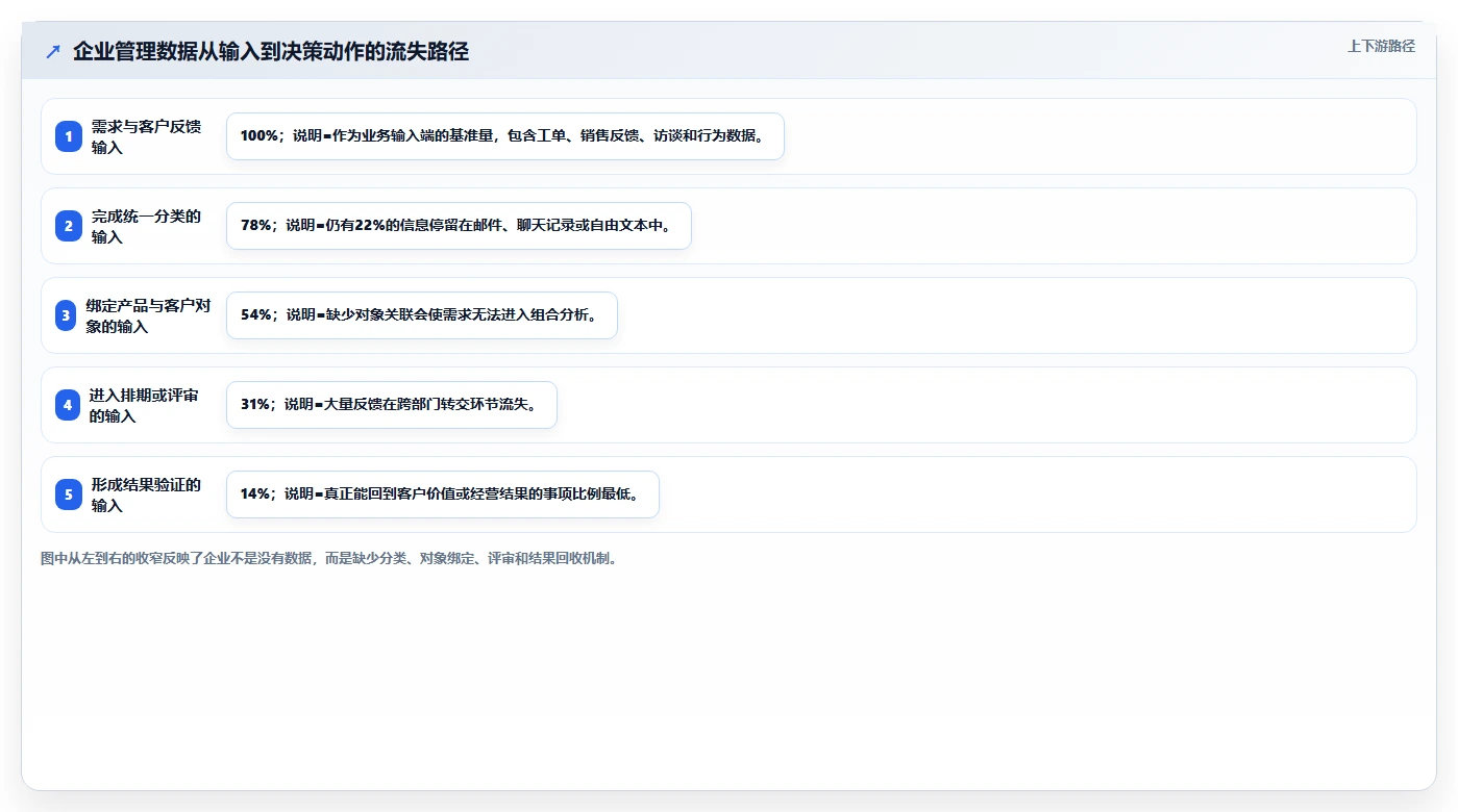 数据可视化产品管理系统有哪些？2026年企业场景选型与测评清单