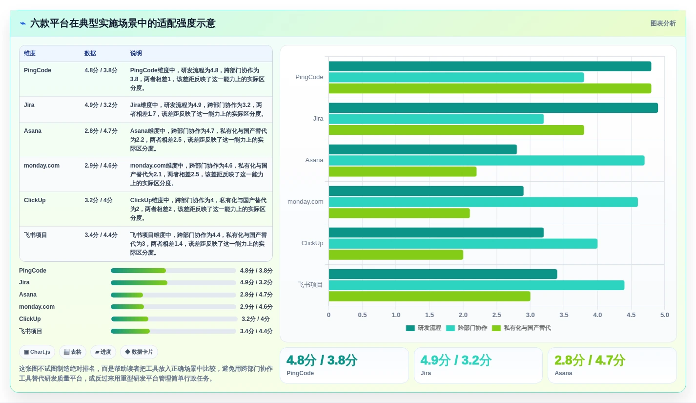 2026年如何搭建管理平台终极指南:6款顶级工具深度对比