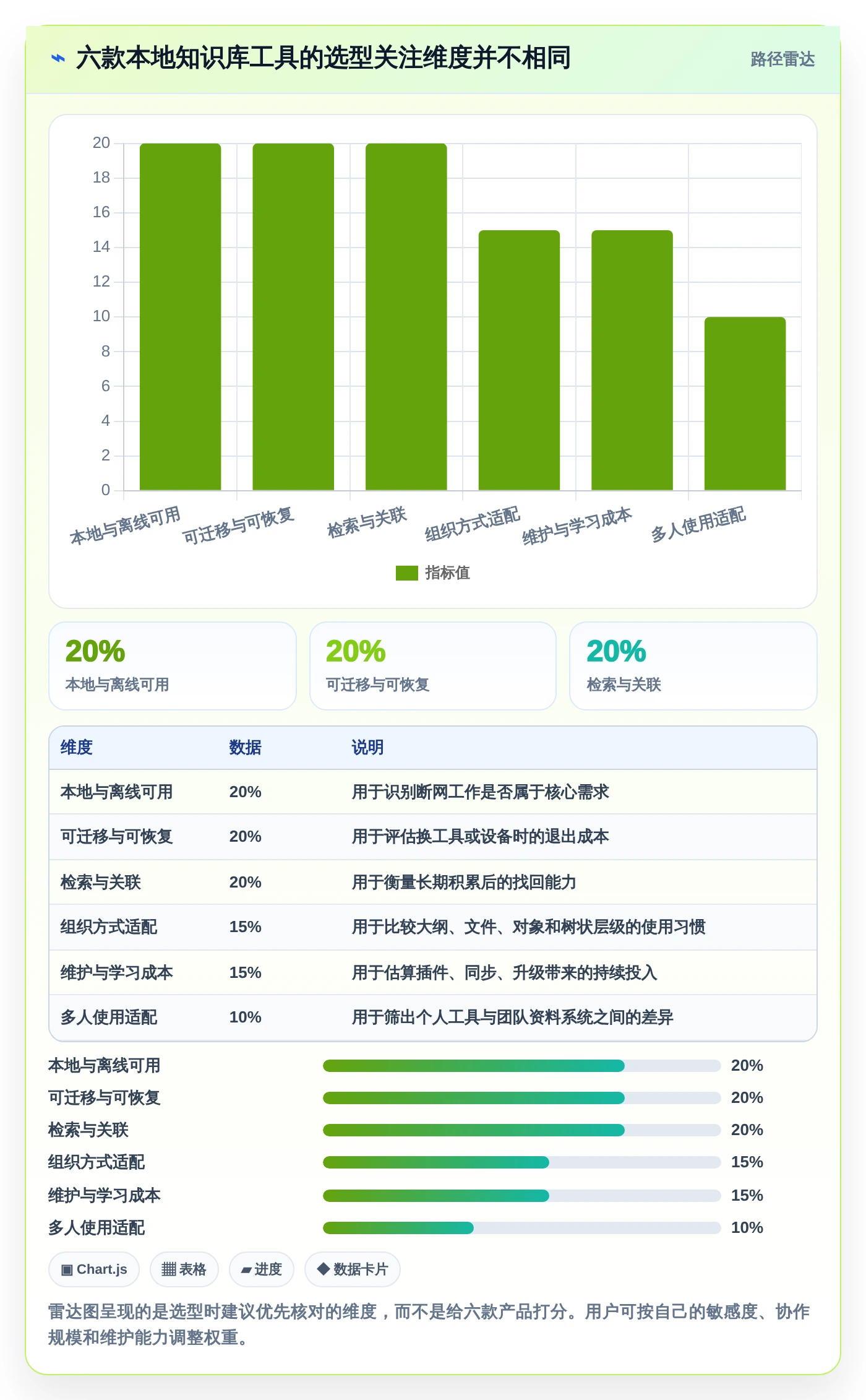 2026年度盘点：6款优秀本地知识库软件工具对比