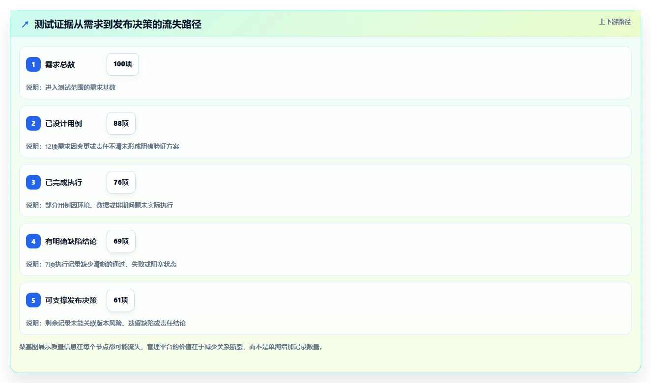 2026年系统软件测试工具大盘点:6款提升效率的顶级选择