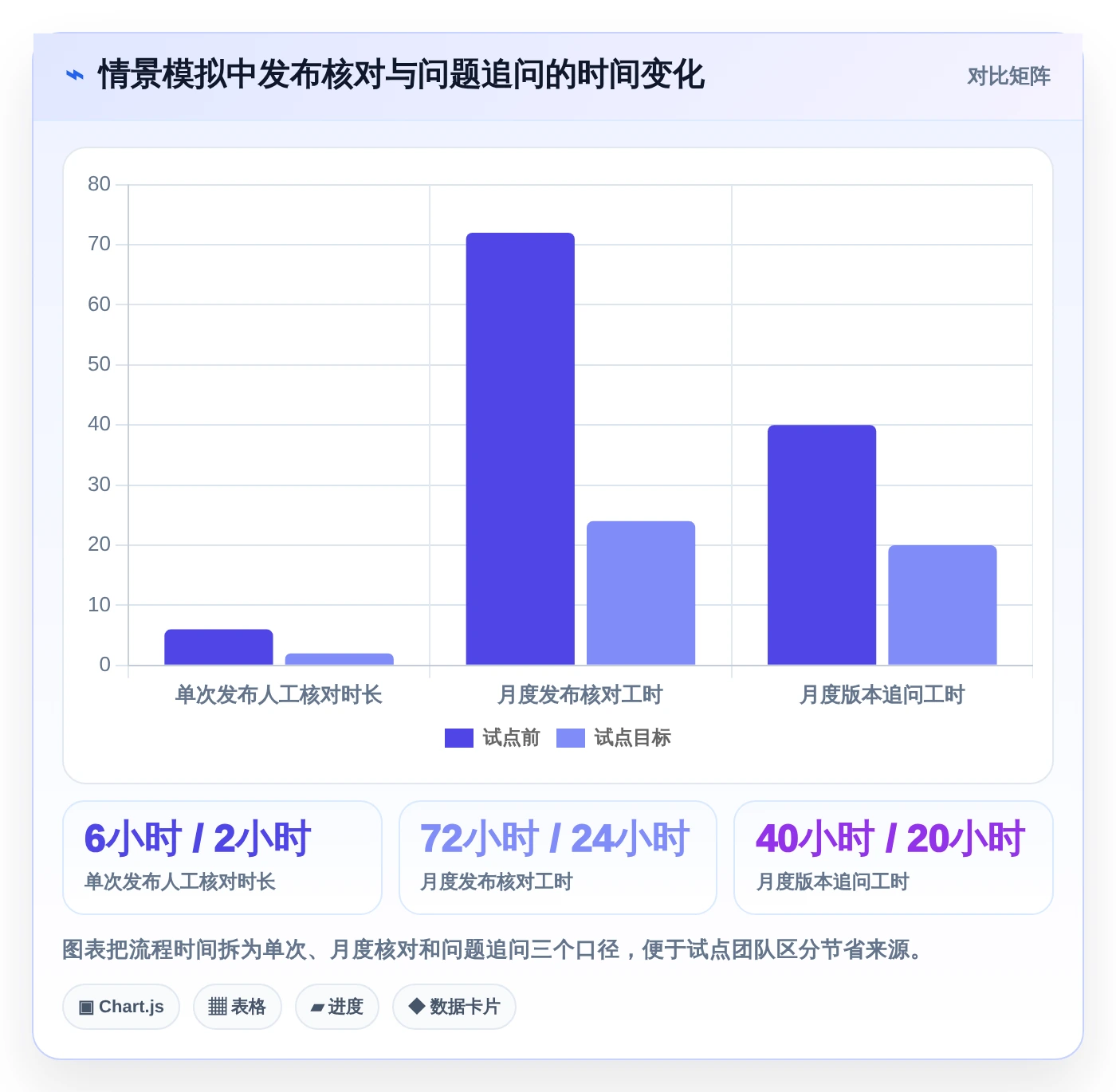 2026年技术状态管理的软件大盘点:8款提升研发效率的顶级工具