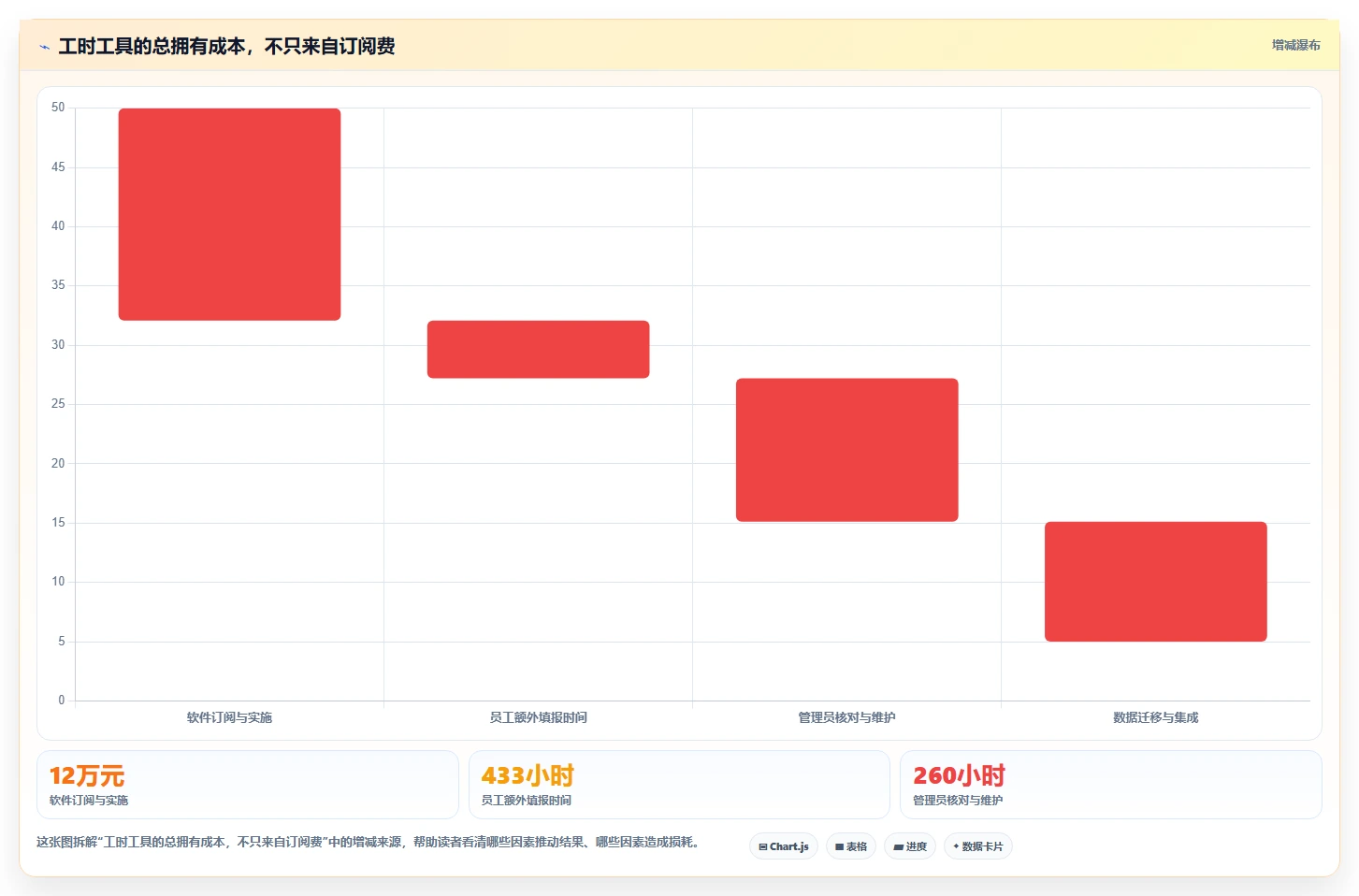 2026年项目管理效率之选:6款顶级项目管理工时系统全面对比