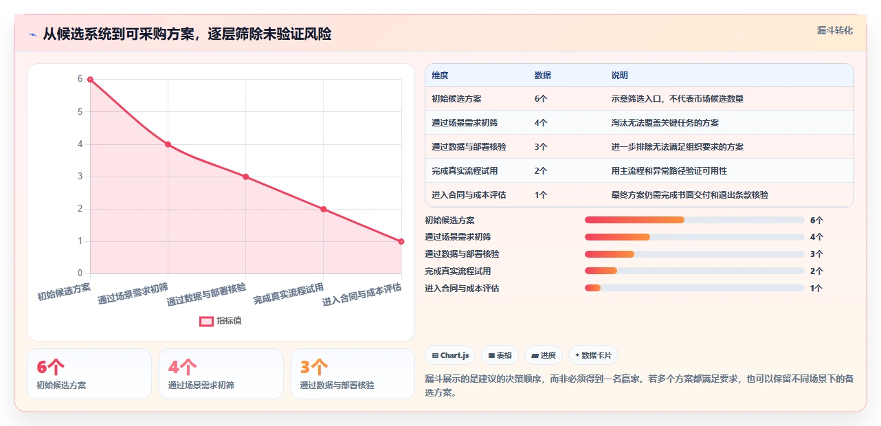 2026 年最佳科研项目管理系统工具对比:如何选择合适的工具?