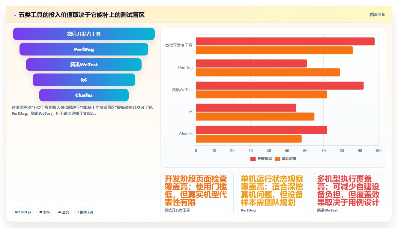 小程序开发者必看:2026年最值得投资的5大性能测试工具