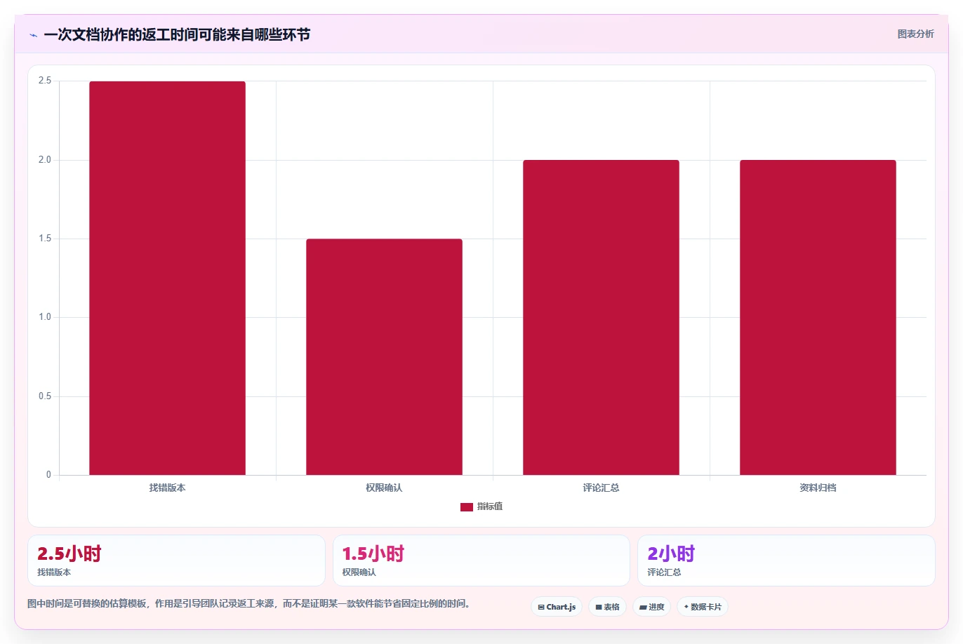 远程协作新风向:2026年最受欢迎的7款多人文档编辑软件