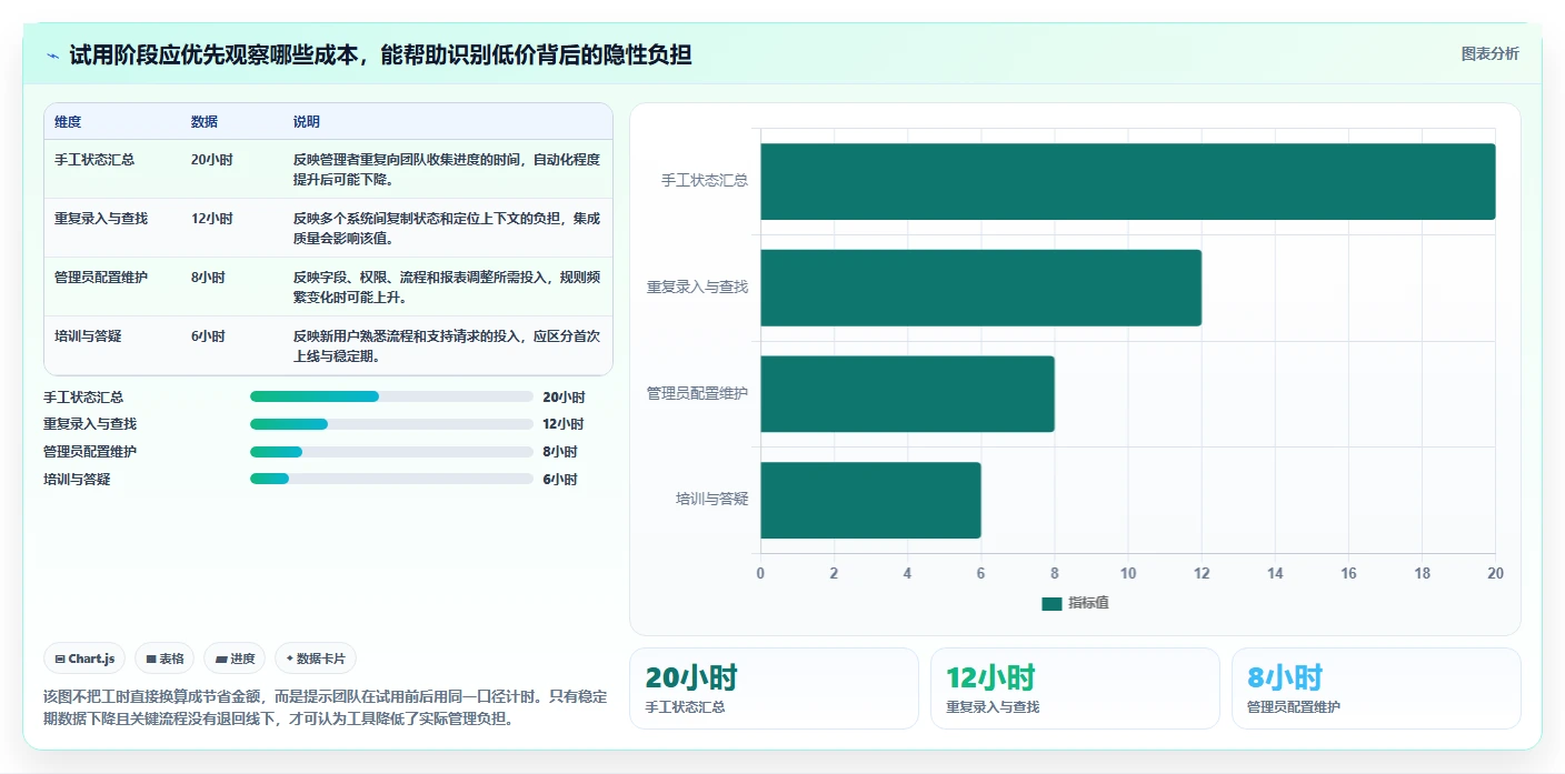 2026年工程研发项目管理软件选型指南:7款主流工具深度对比