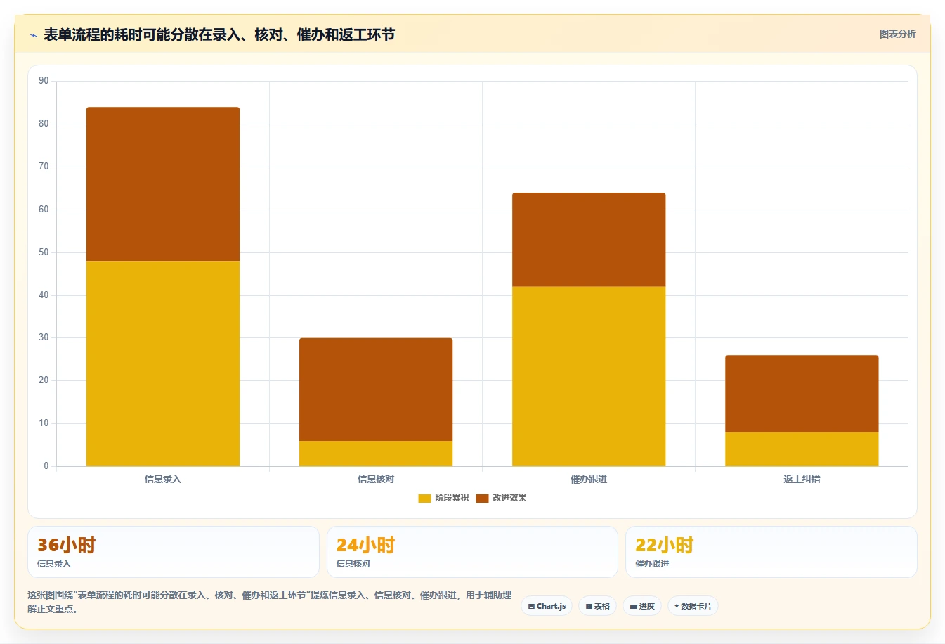 2026年效率革命:6大表单管理软件助你提升工作效率