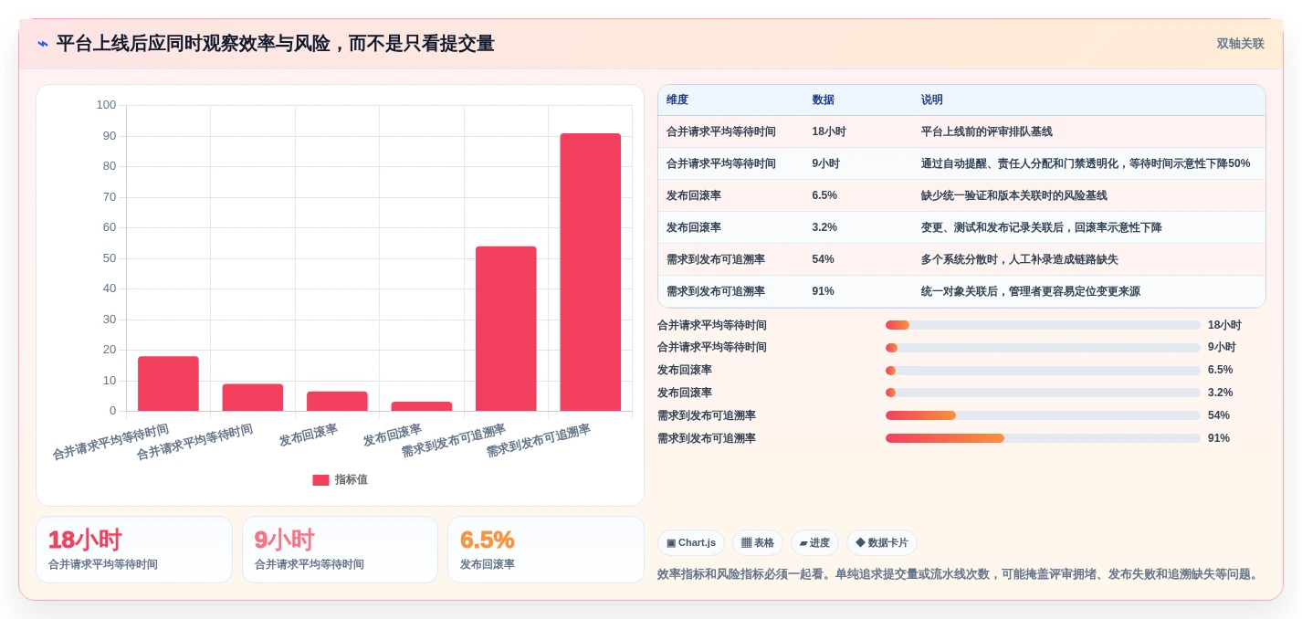 未来已来：2026年最具创新力的7款项目代码管理软件推荐