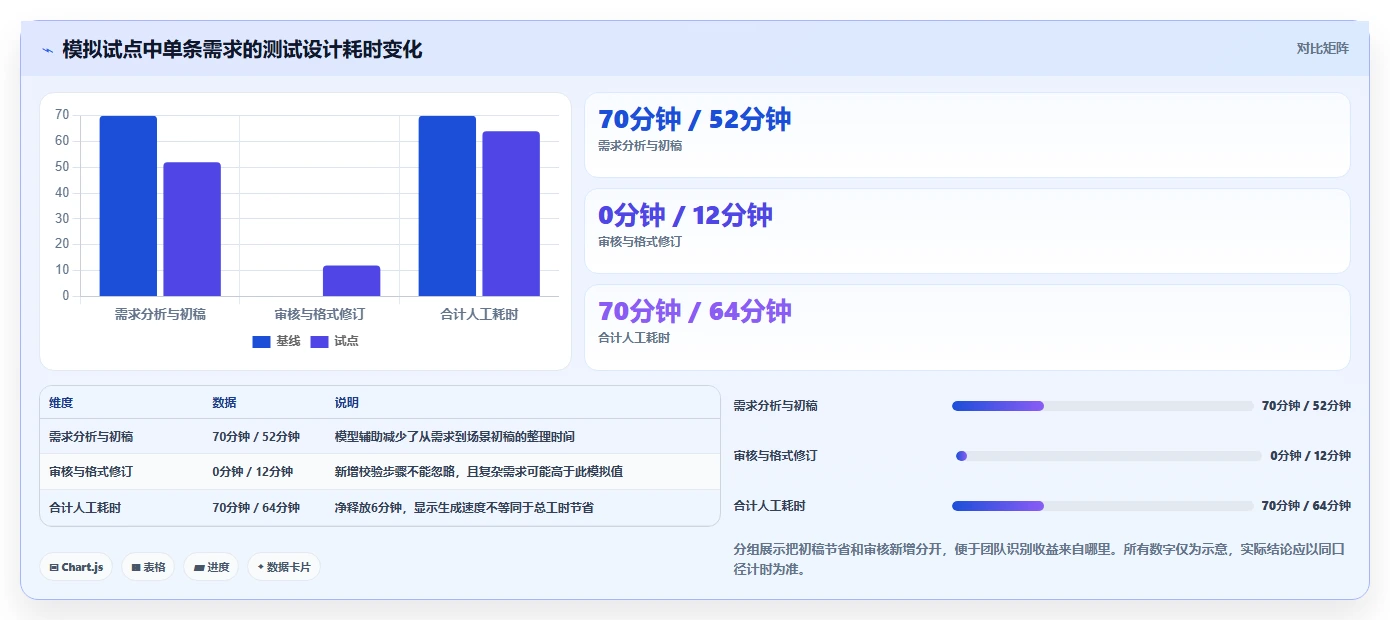 提升QA效率:2026年最值得投资的5大AI写测试用例工具
