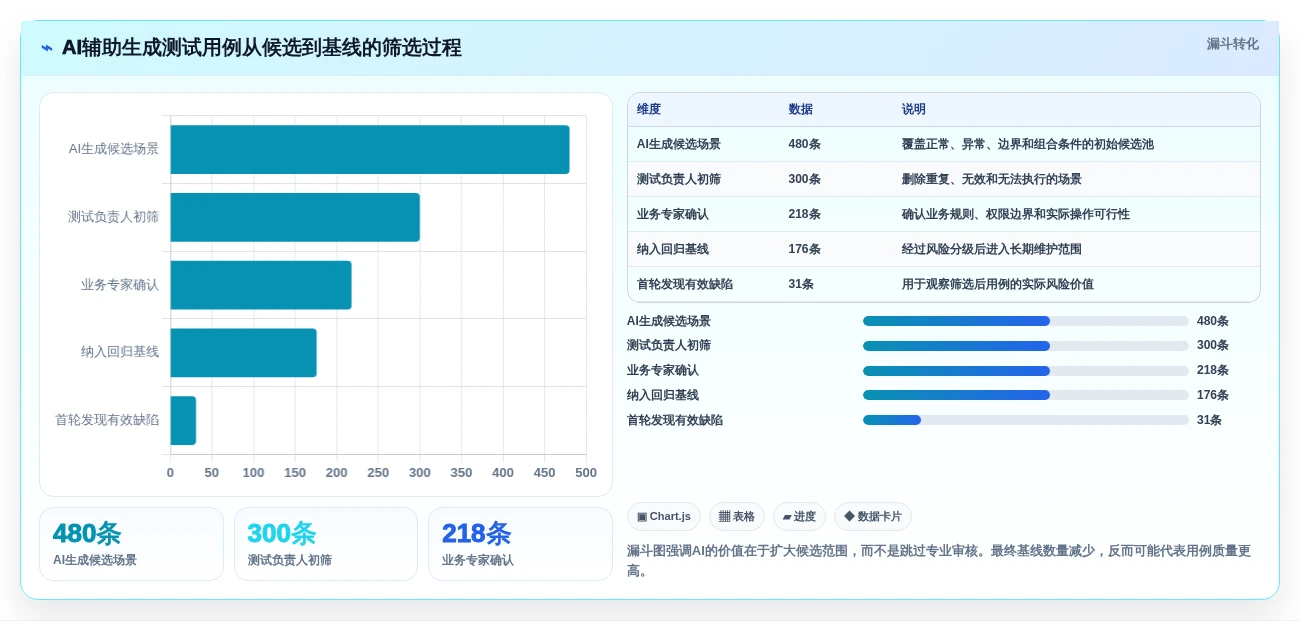 项目经理必读:2026年度7大系统测试用例设计工具对比与推荐