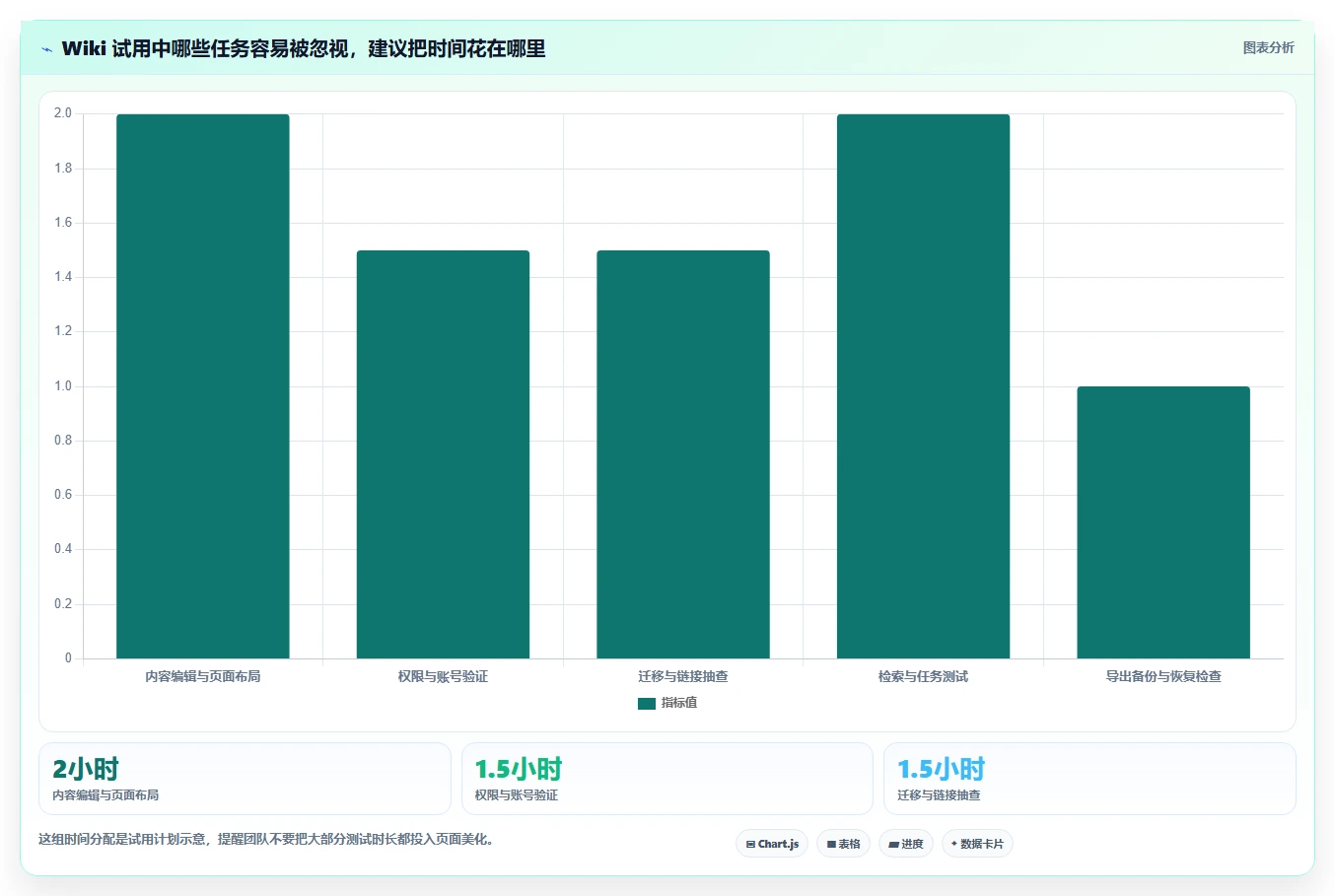 选择困难症?2026年wiki系统对比指南:5大平台功能全面评测