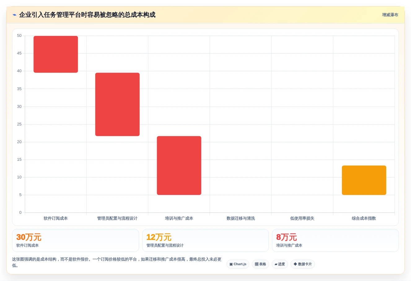 提升团队协作:2026年最受欢迎的5大任务管理管理软件推荐