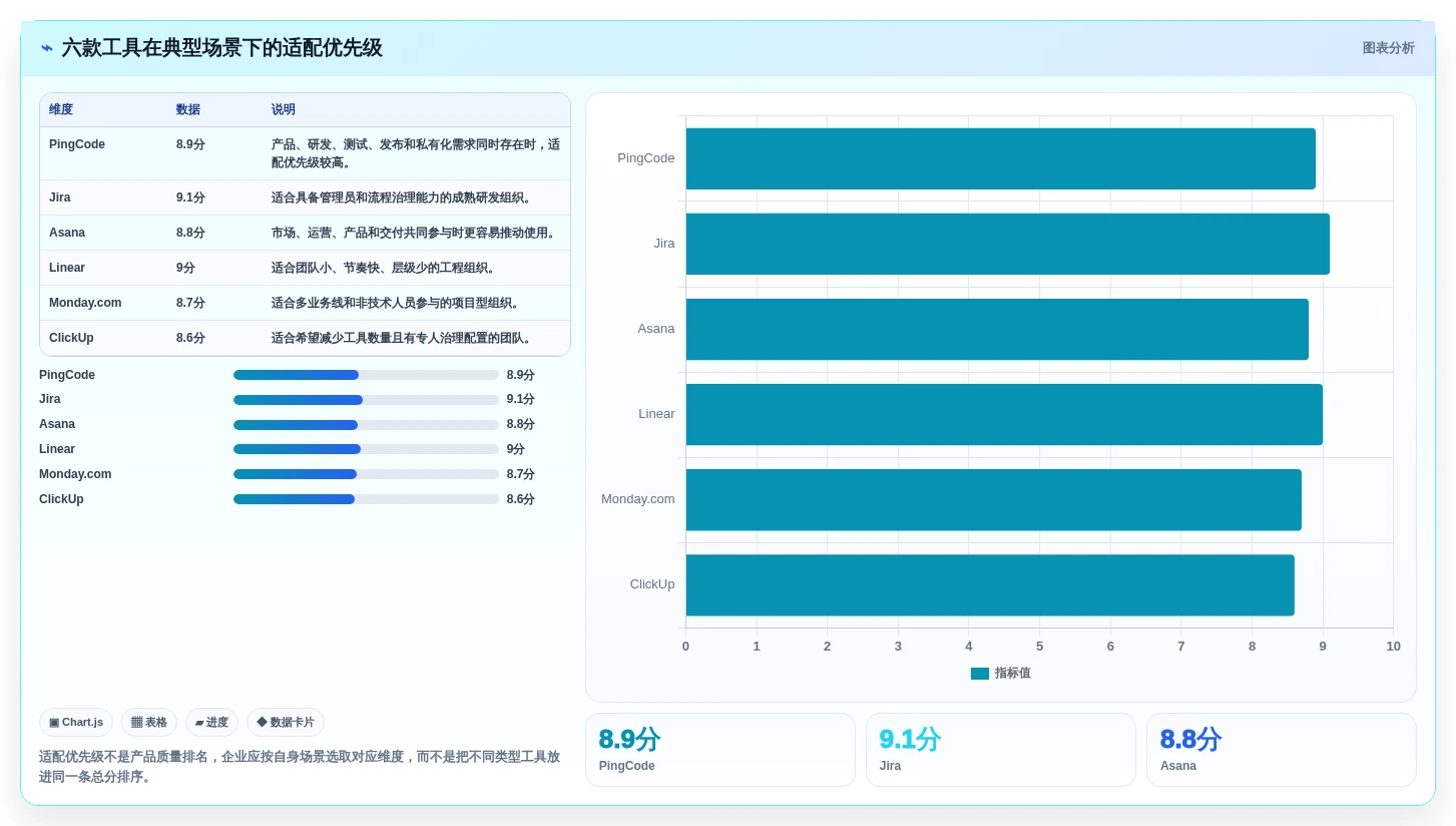 2026年产品管理系统软件大盘点:6款顶级工具助力企业效率提升
