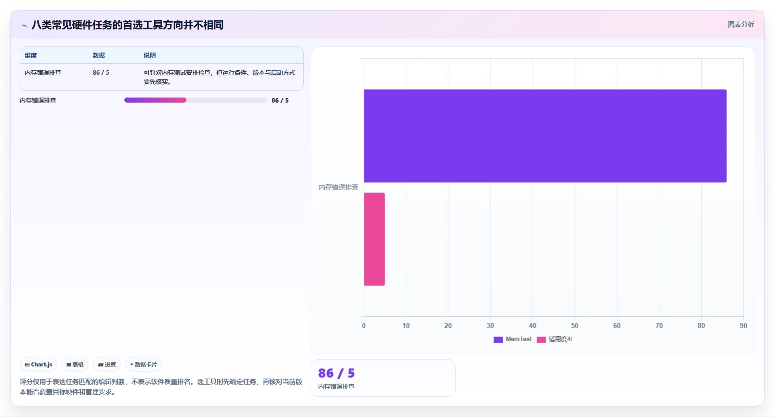 IT管理必备！2026年最值得使用的8大win硬件检测工具详解