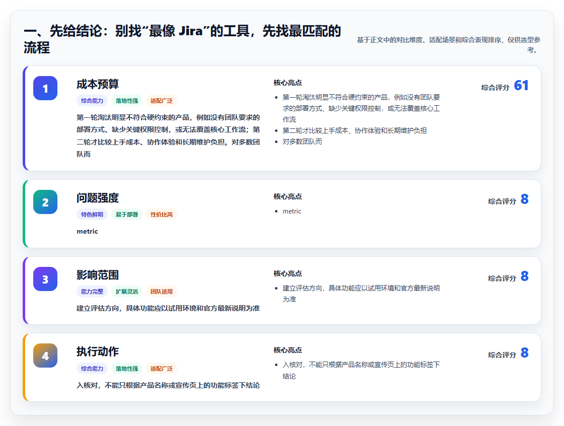 选对工具事半功倍：2026年度5款顶级类似Jira看板工具推荐