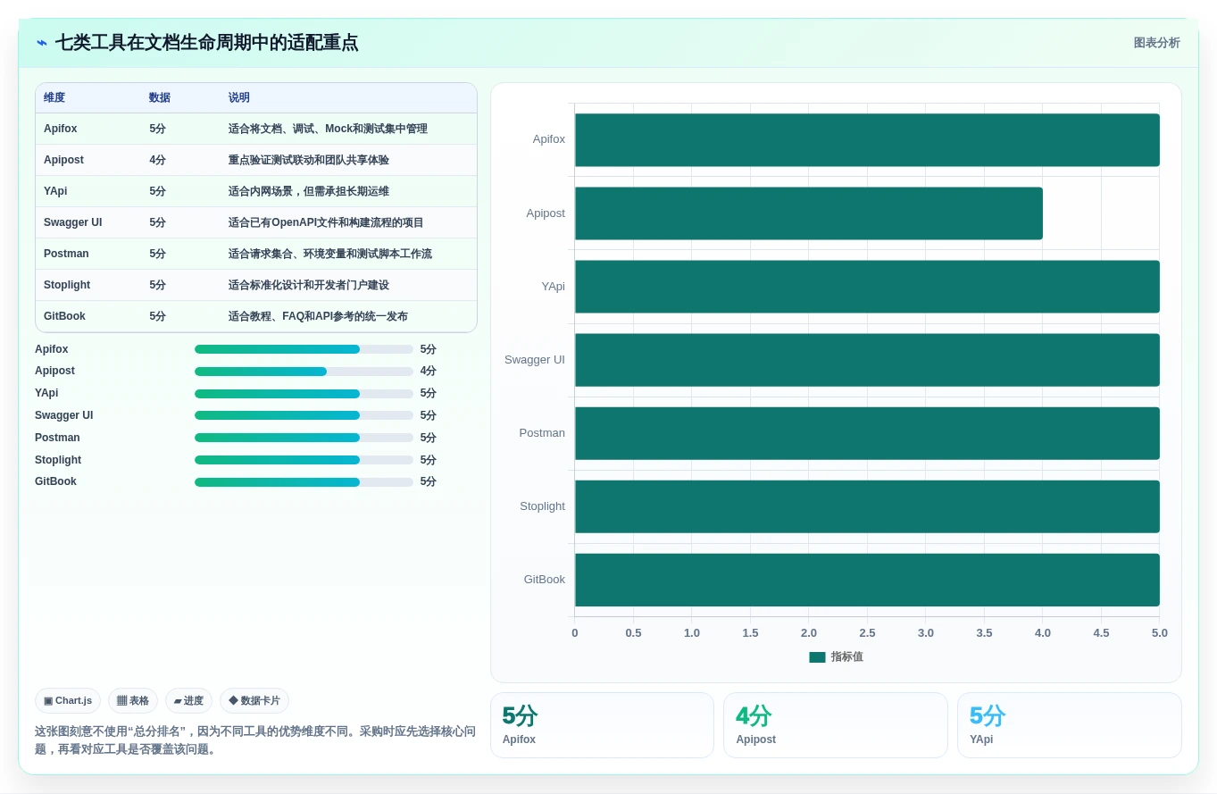API文档管理升级:2026年7款好用的接口文档编写工具选型指南