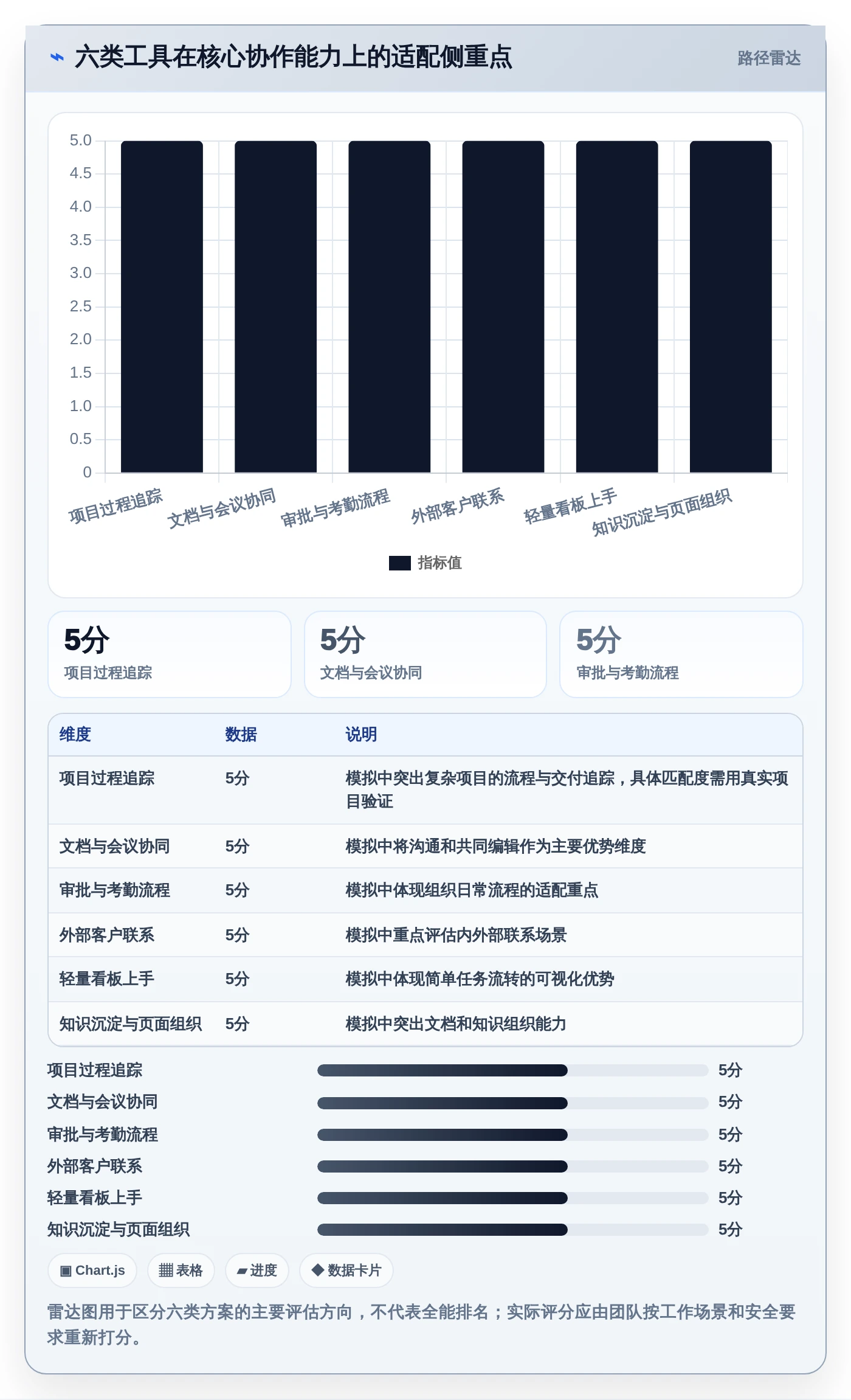 提升团队协作：2026年6大日常管理工具精选指南