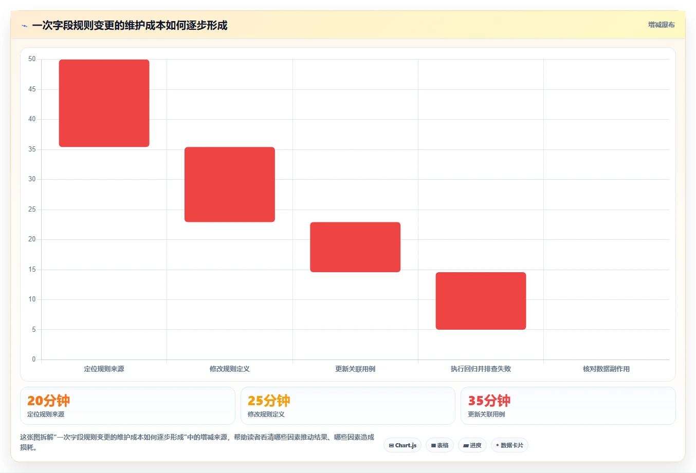 2026年必看:6大字段校验测试用例工具对比,助你提升开发效率