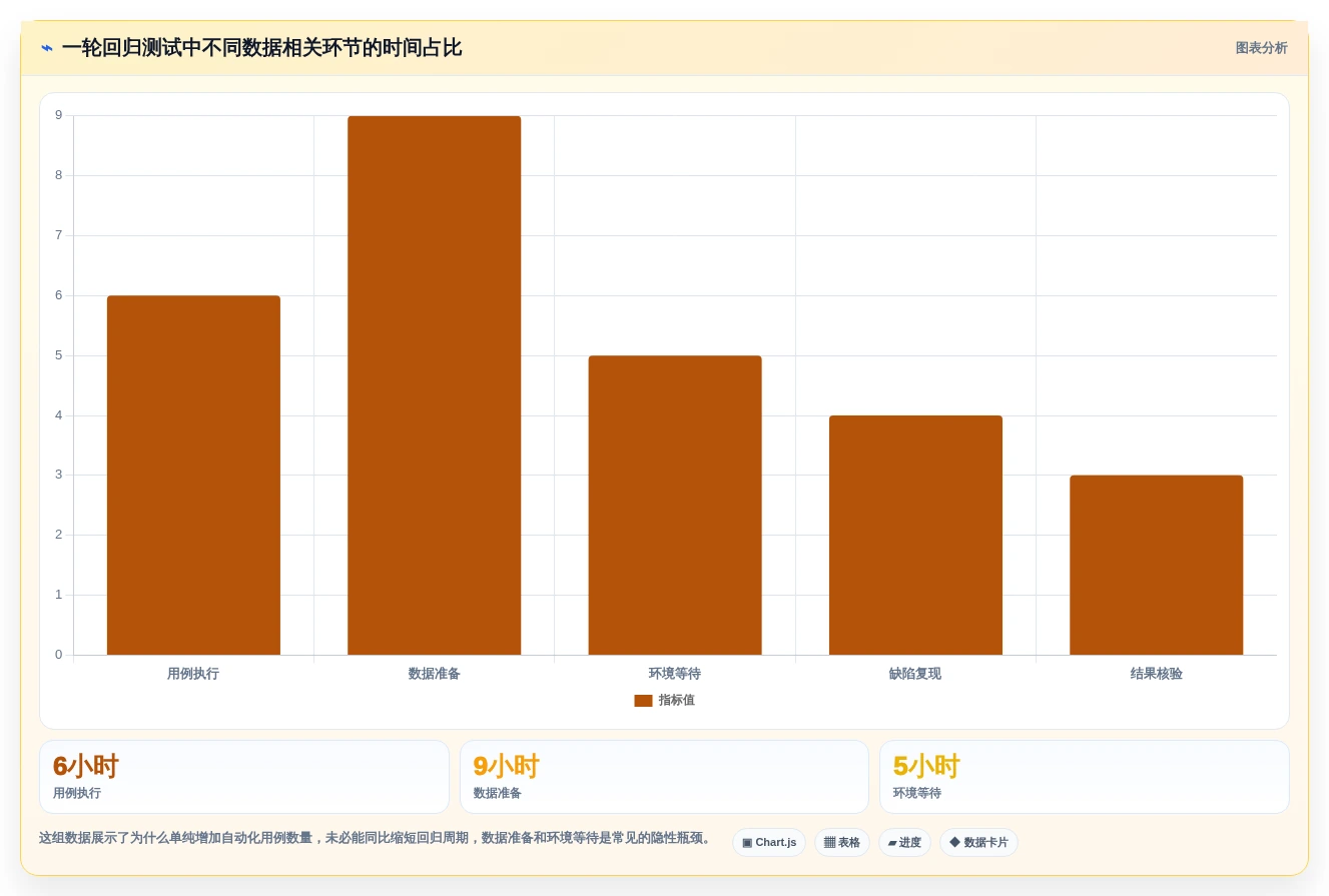 测试团队必备:2026年top 7测试数据处理软件深度对比
