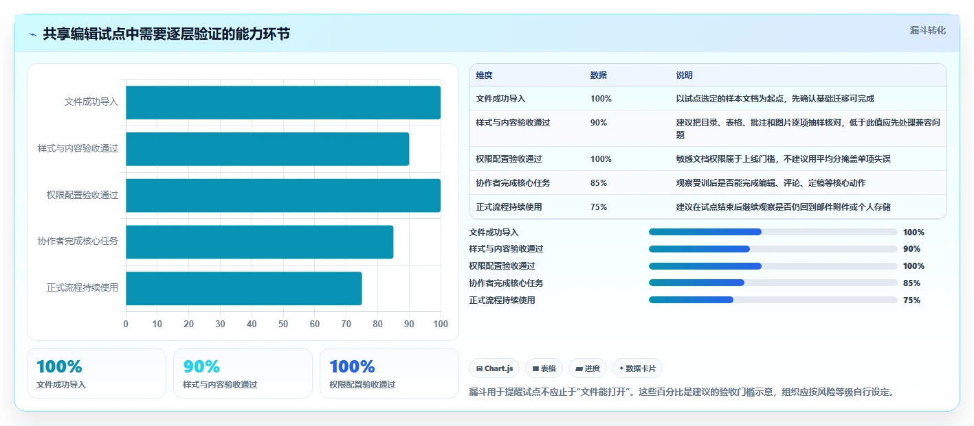 远程协作新时代:2026年6大共享编辑文档软件深度对比