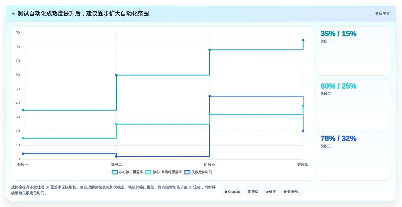 2026年软件测试自动化测试工具下载大盘点:6款效率倍增神器