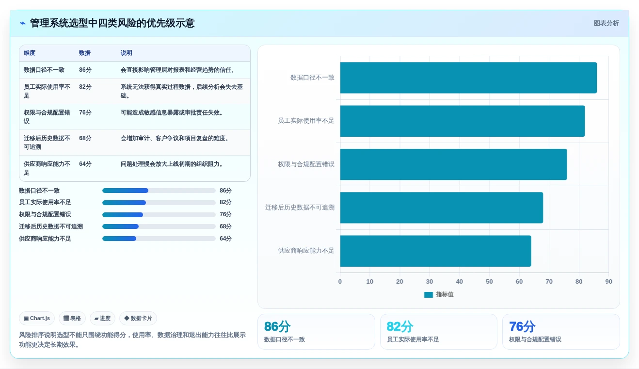 突破管理瓶颈：2026年最值得投资的5大蓝点通用管理系统