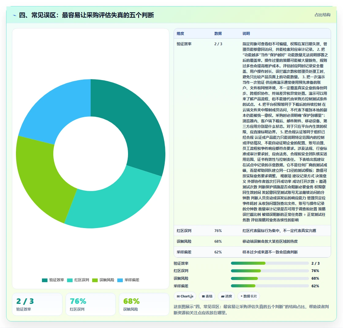 四、常见误区：最容易让采购评估失真的五个判断