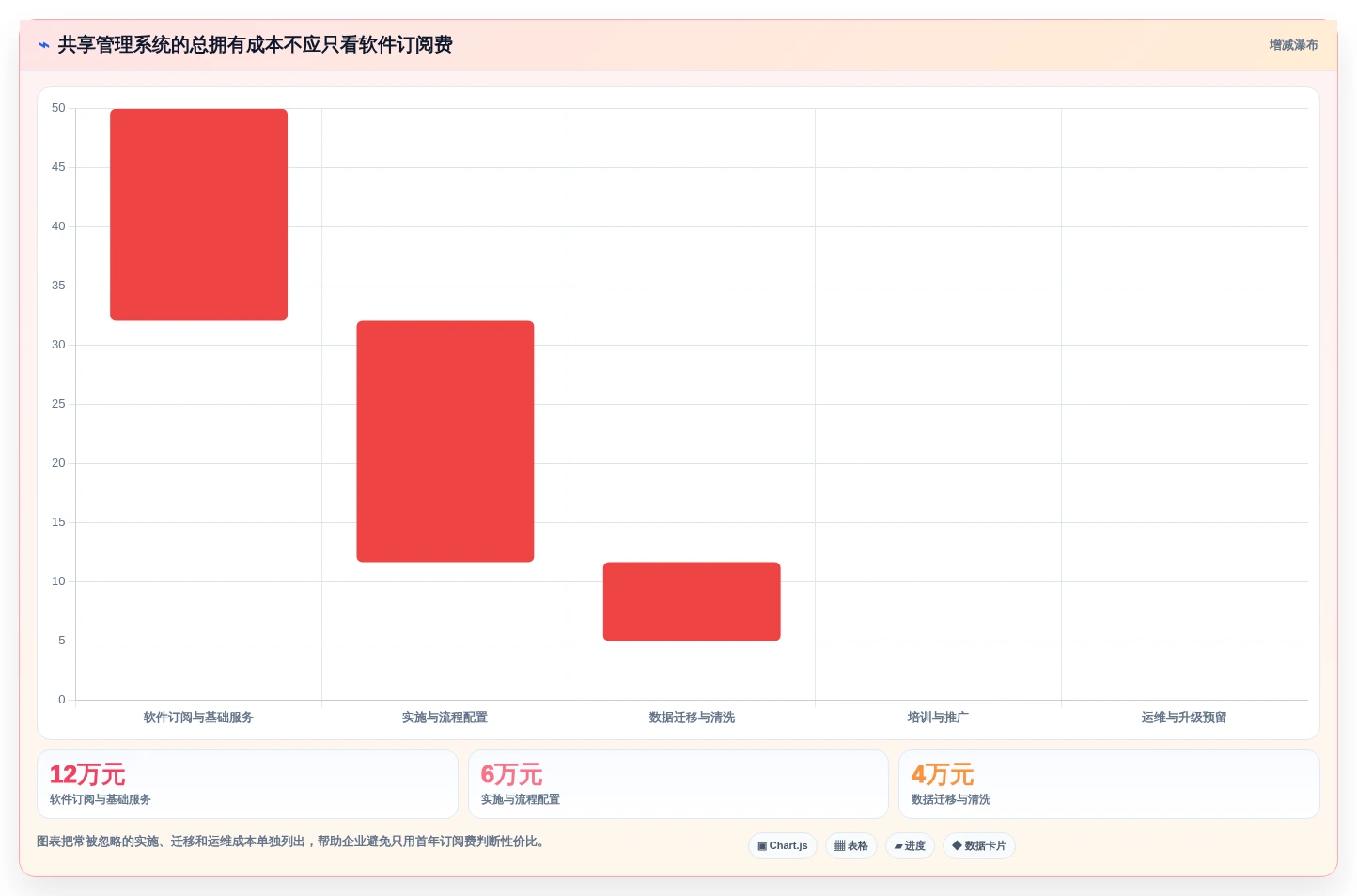 提升团队效率!2026年不容错过的7款共享管理系统推荐