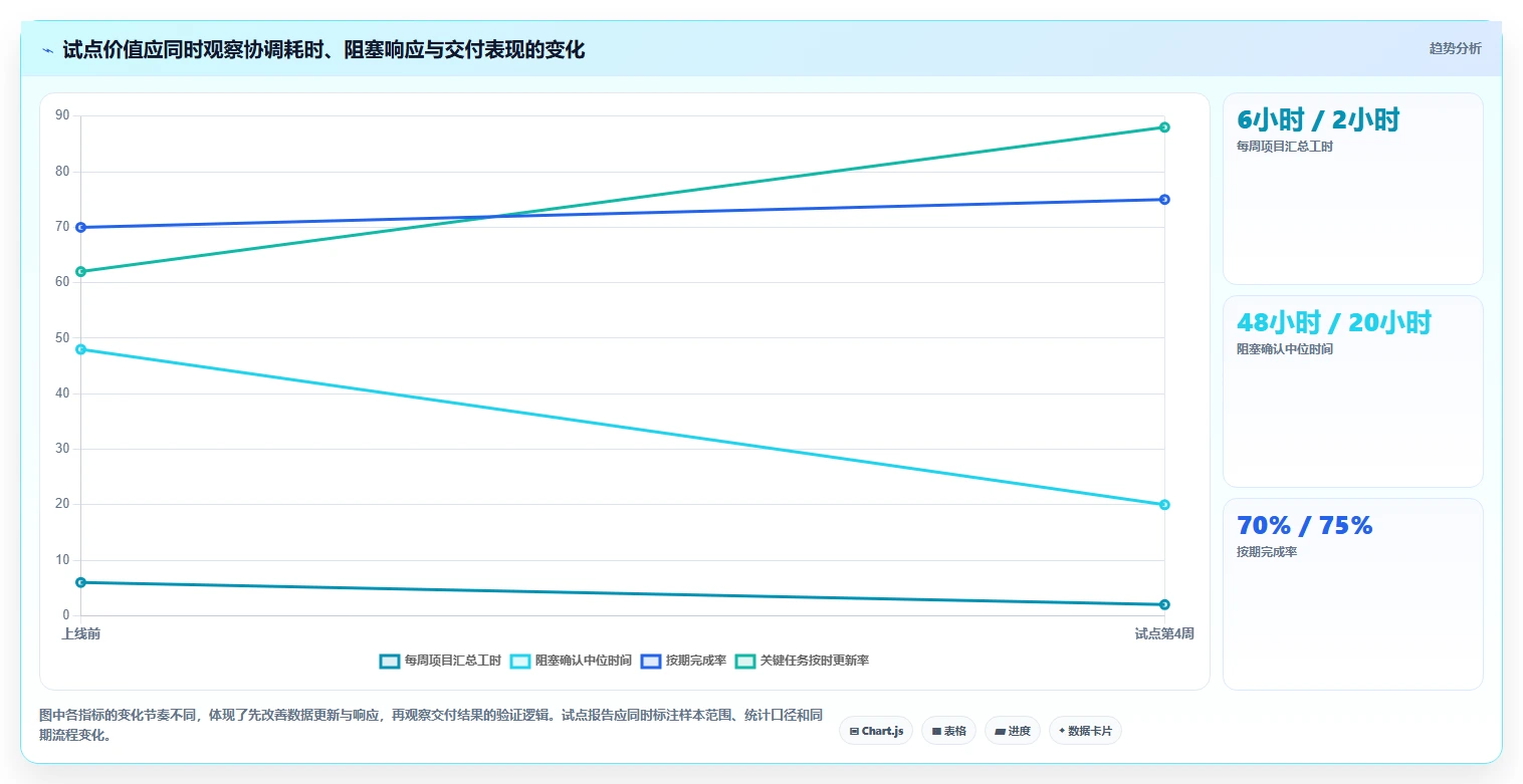 选对工具事半功倍:2026年项目跟踪管理系统选型指南