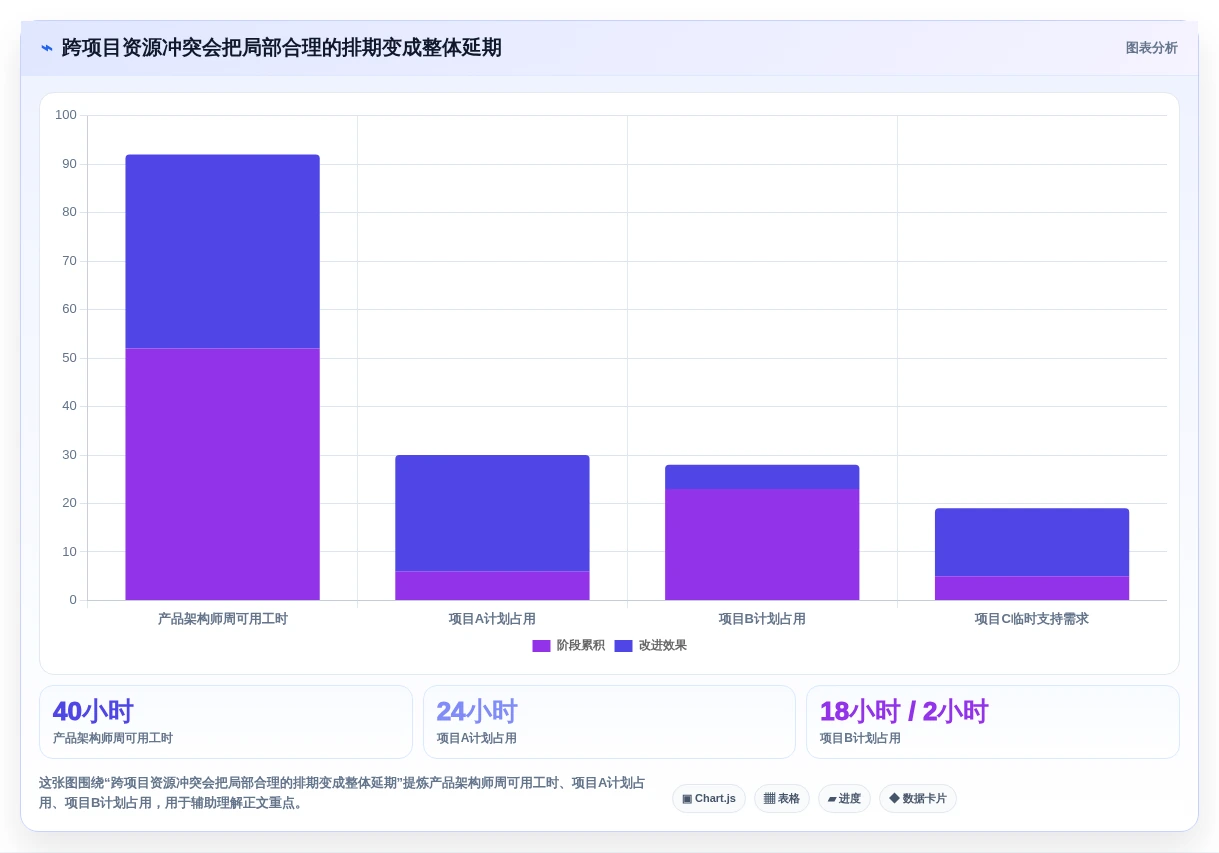 选对工具事半功倍:2026年网络进度计划软件选型攻略