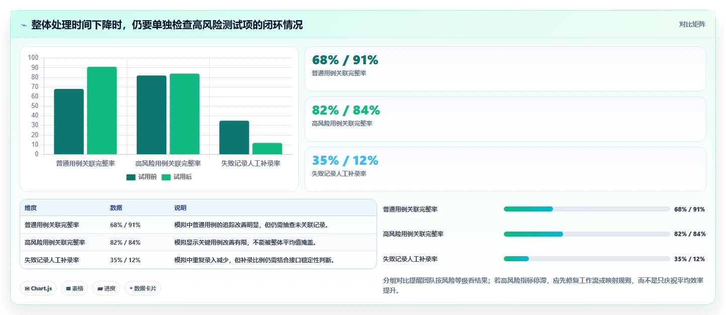 2026 年软件测试管理工具对比：哪款工具最适合你的团队？