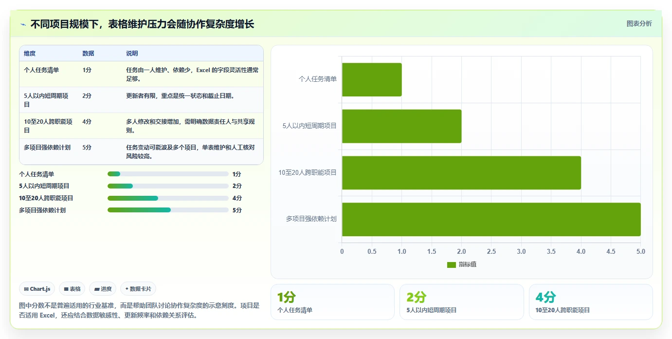 2026年Excel项目进度管理工具大盘点：8款提升效率的必备神器