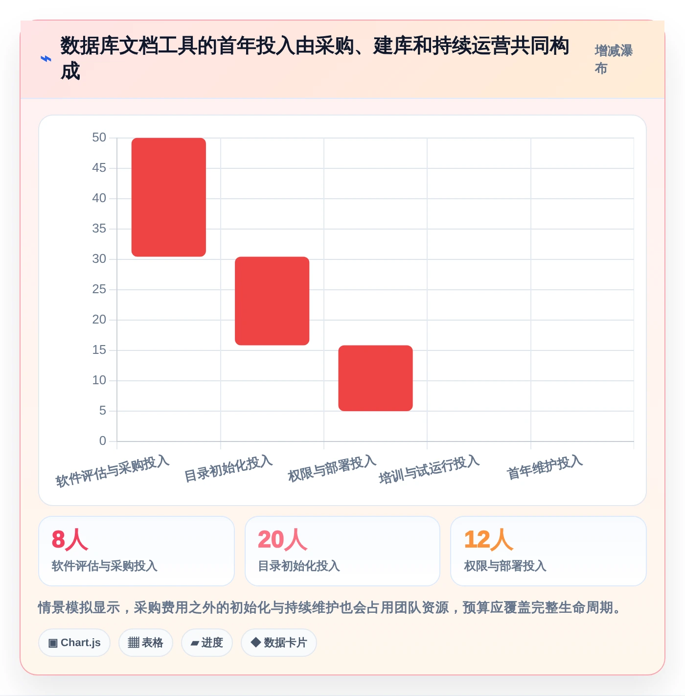 数据库管理新趋势:2026年7款顶级mysql协同文档共享工具盘点