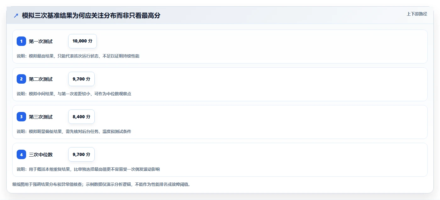如何选择最适合你的电脑性能测试软件?2026年详细选购指南
