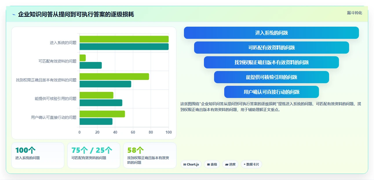 提升AI效率!2026年最值得投资的5大大模型知识库管理系统