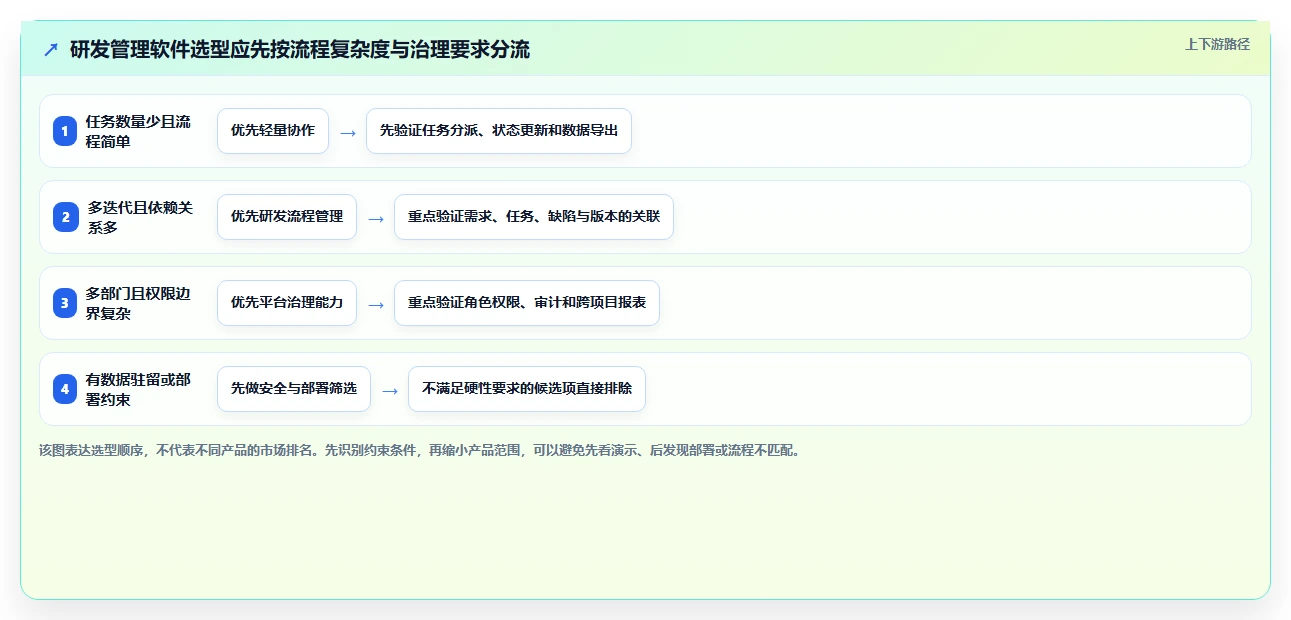 2026年值得推荐的研发管理软件选哪款：深度测评与选型指南