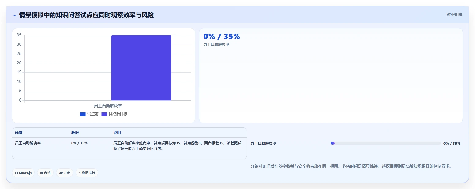 企业知识管理升级指南:2026年值得关注的5款阿里知识库系统