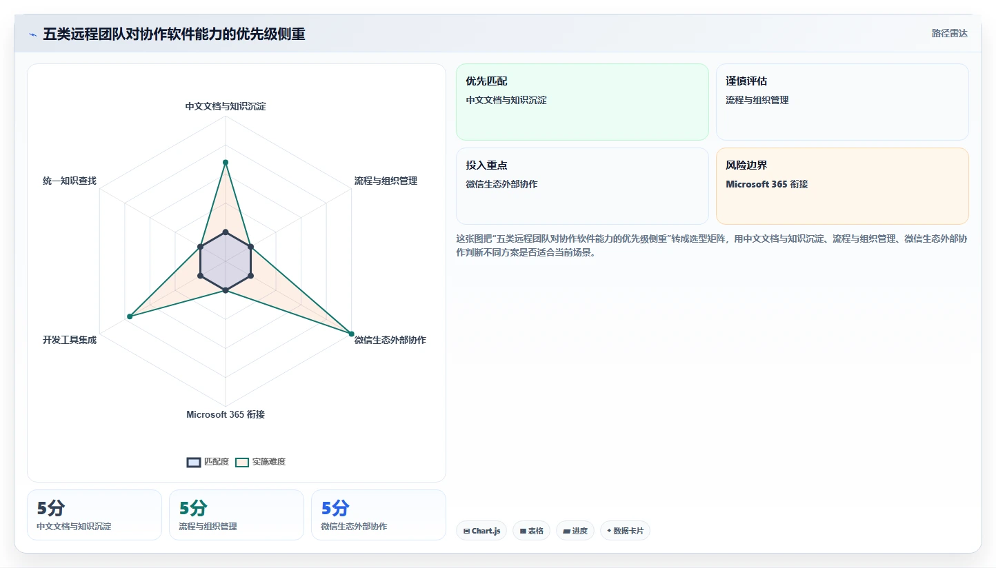 远程办公必备：2026年5大在线协作软件对比与选择指南