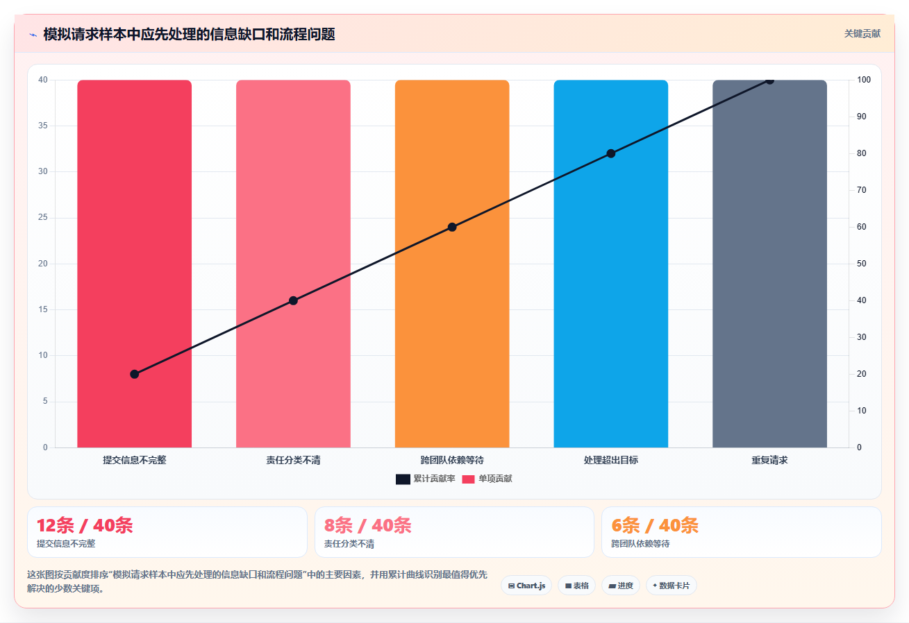 2026年项目管理革新：6大Confluence/Jira工具详细对比