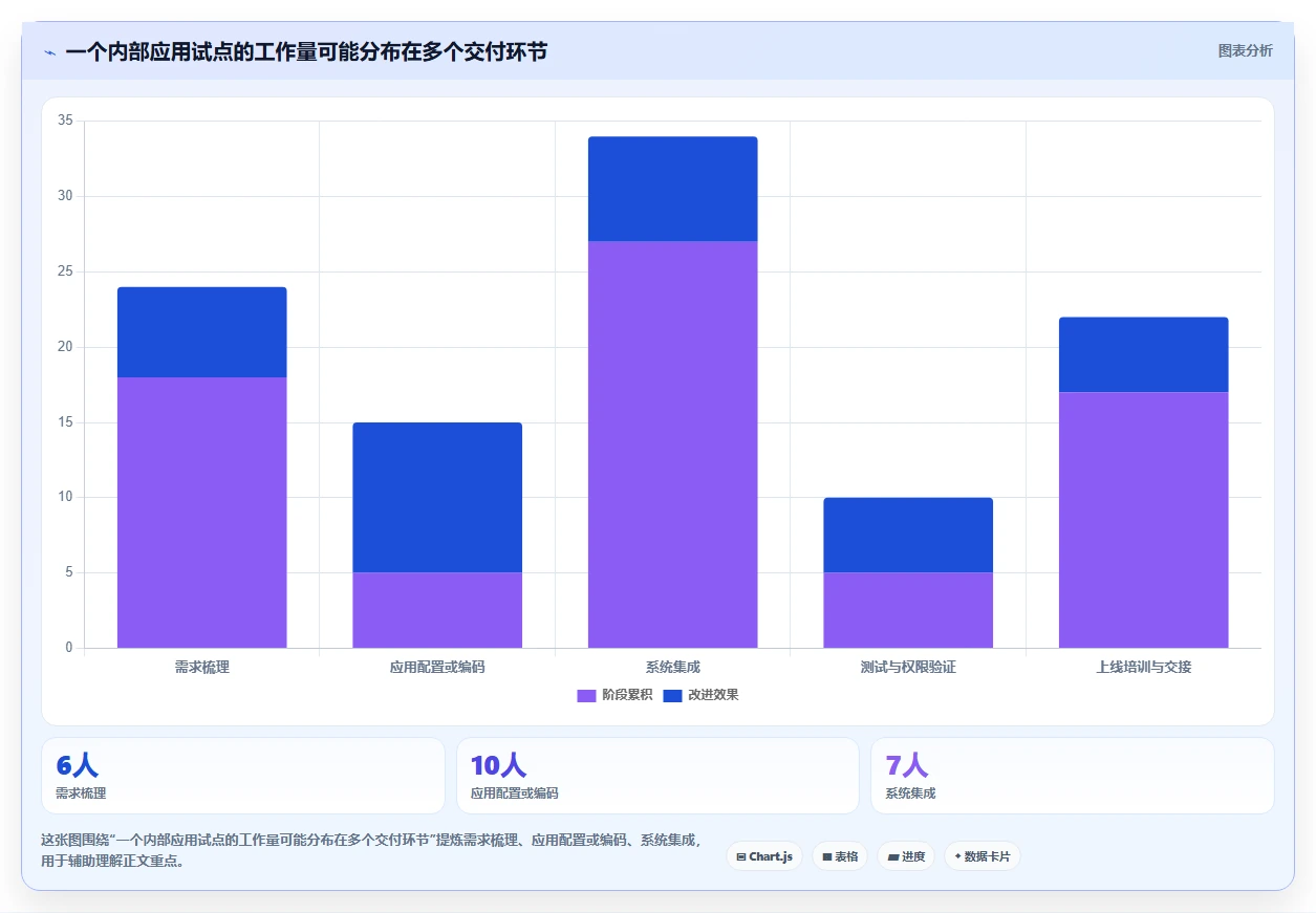 2026年企业管理软件开发工具大盘点:6款提升效率的顶级选择