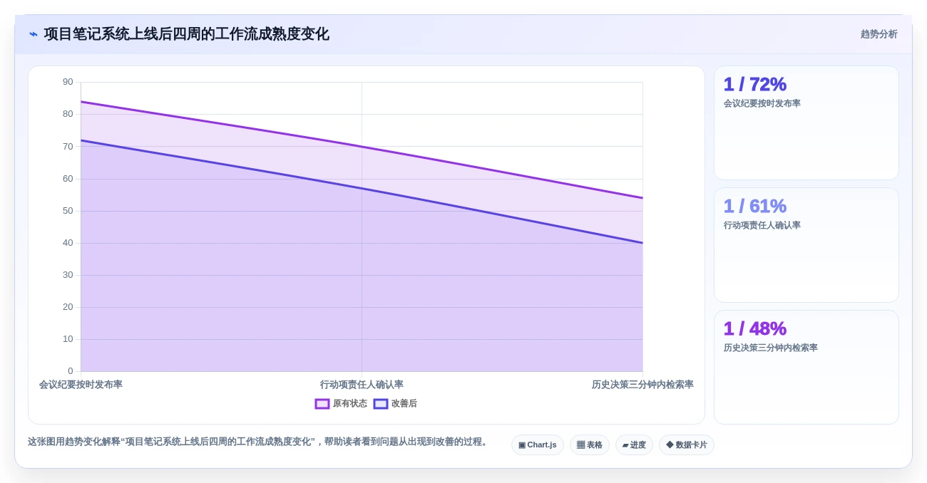 提升效率神器:2026年最值得尝试的5大项目经理笔记软件推荐